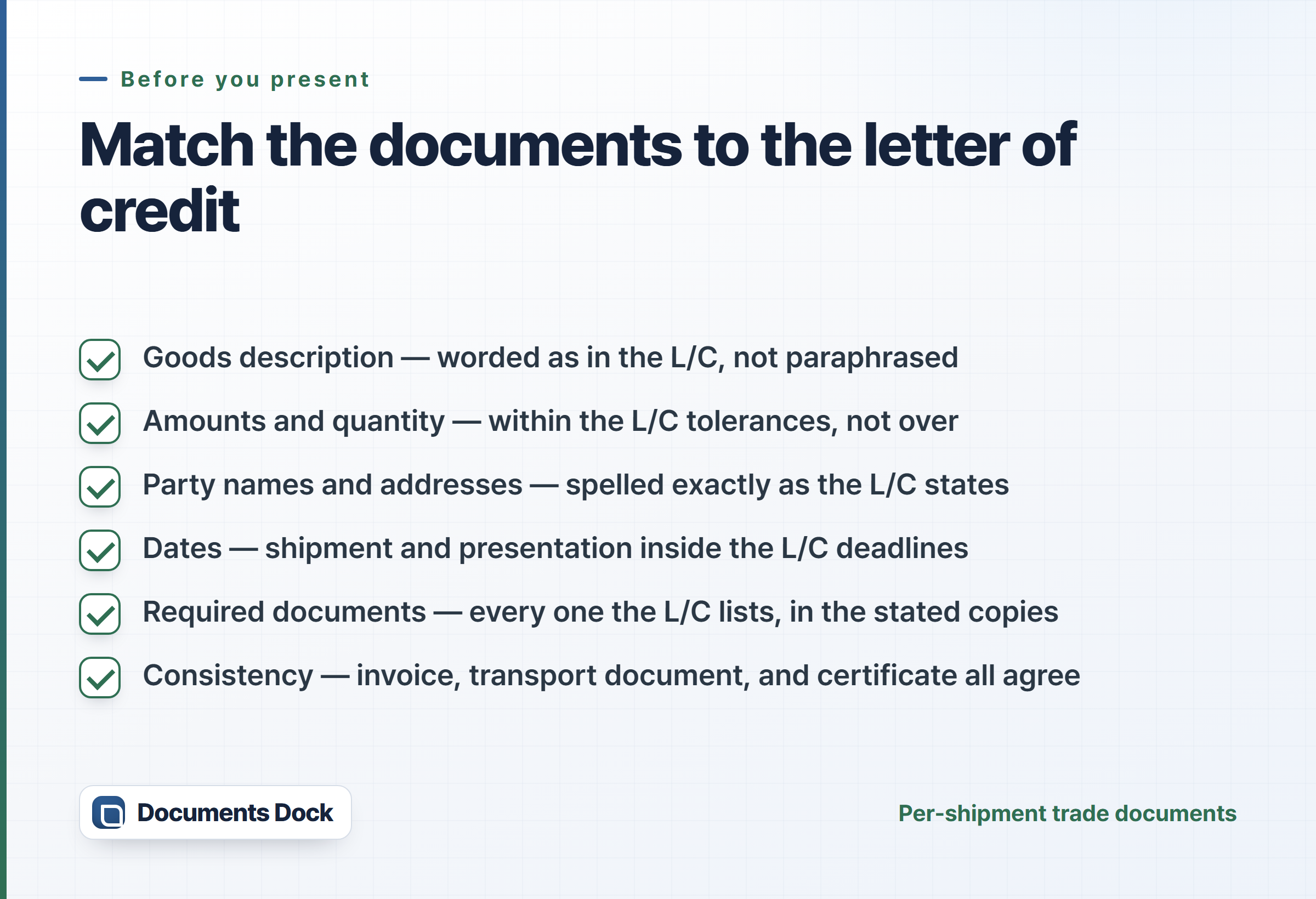 Checklist: match the goods description, amounts and quantity within tolerances, party names and addresses, dates within deadlines, every required document, and internal consistency to the letter of credit.