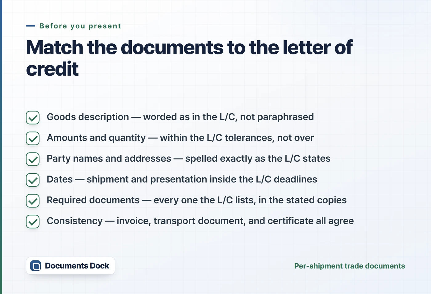 Checklist: match the goods description, amounts and quantity within tolerances, party names and addresses, dates within deadlines, every required document, and internal consistency to the letter of credit.