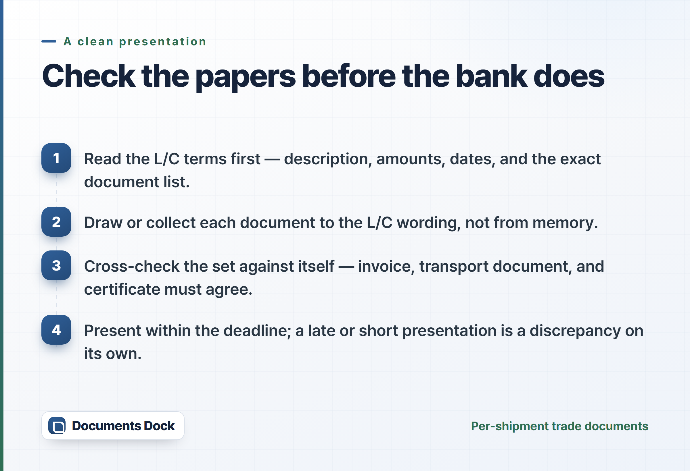 Four steps: read the L/C terms first, draw each document to the L/C wording, cross-check the set against itself, and present within the deadline.