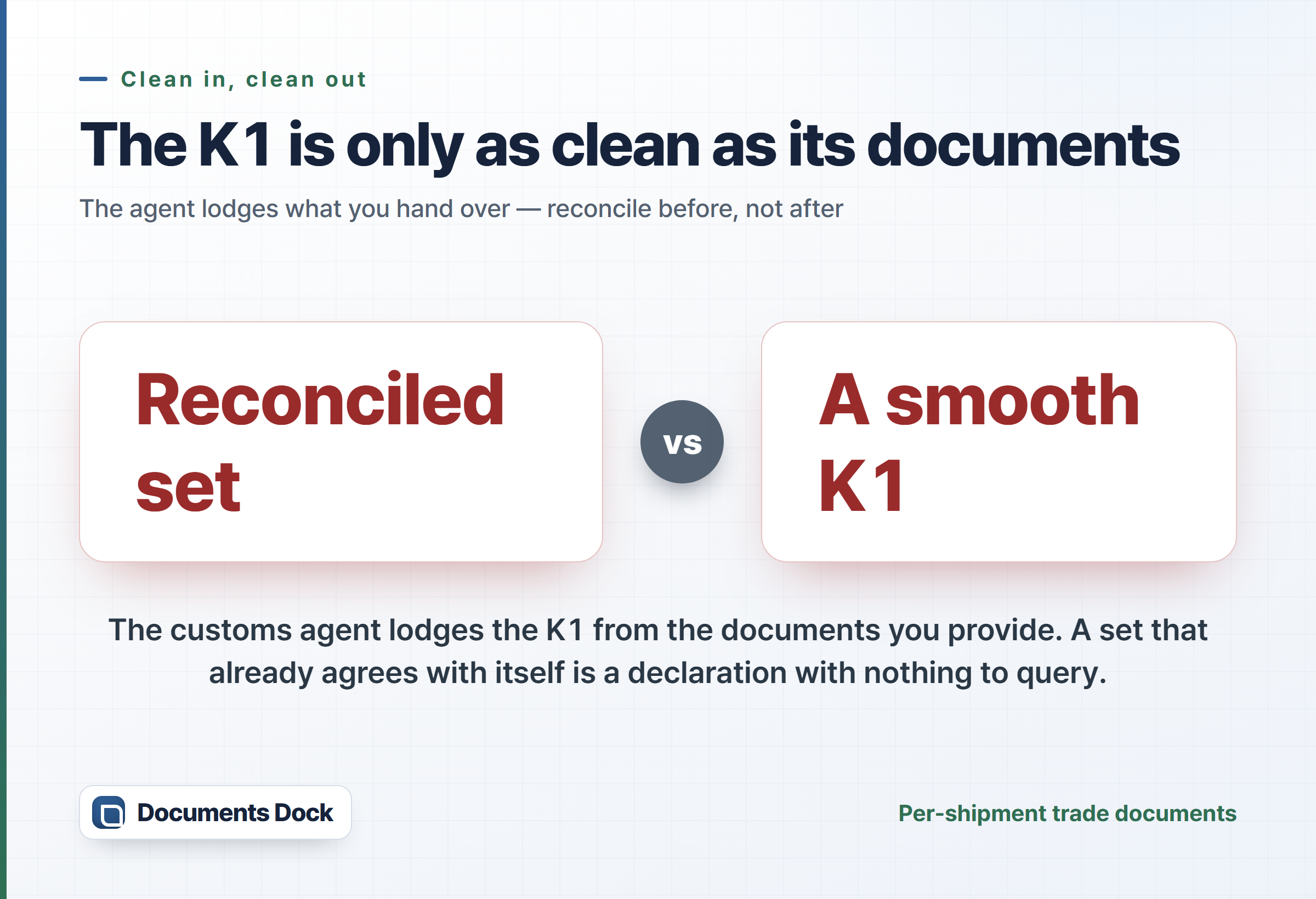 Highlight card: a reconciled document set makes for a smooth K1 — the agent lodges what you hand over.