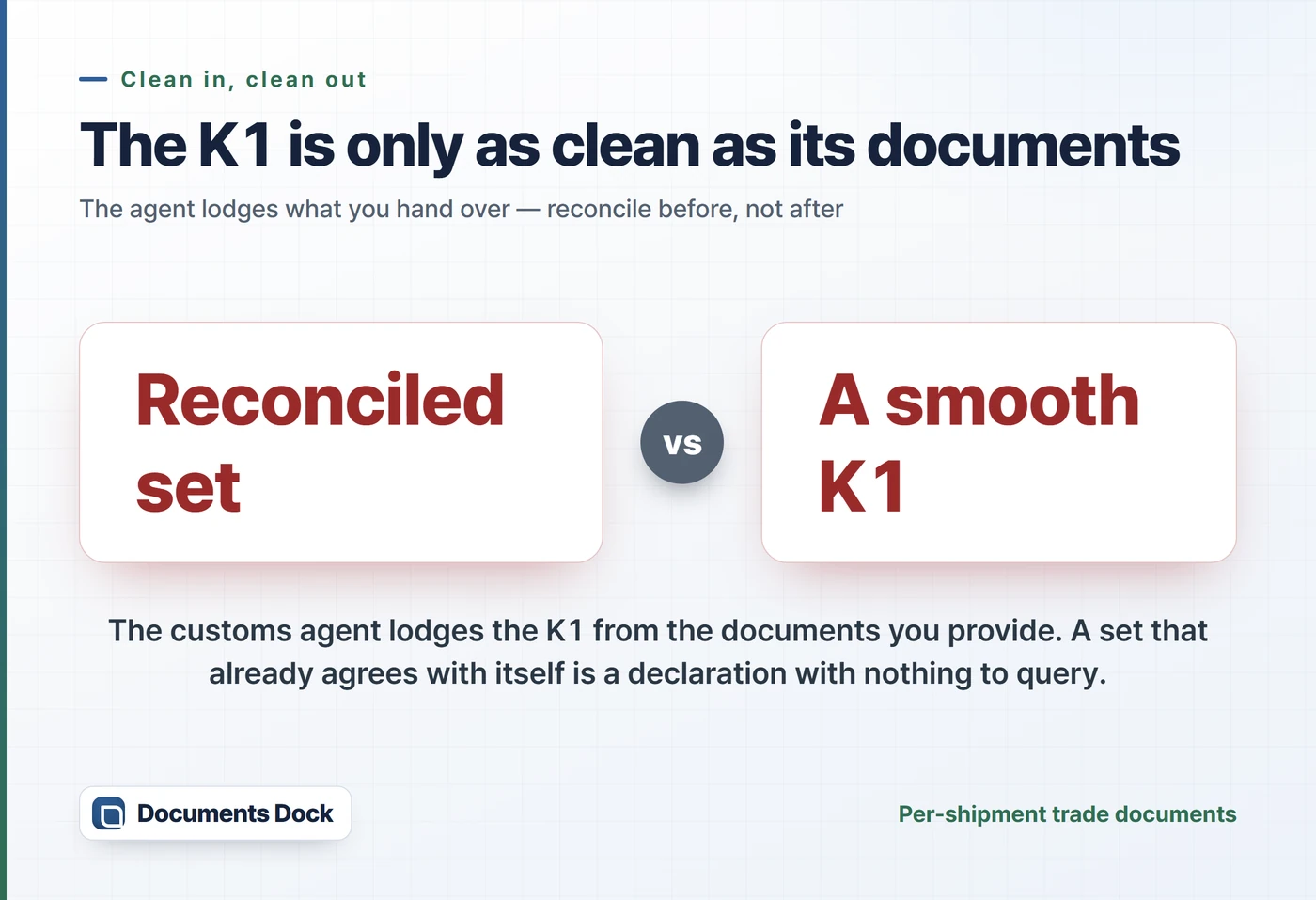 Highlight card: a reconciled document set makes for a smooth K1 — the agent lodges what you hand over.