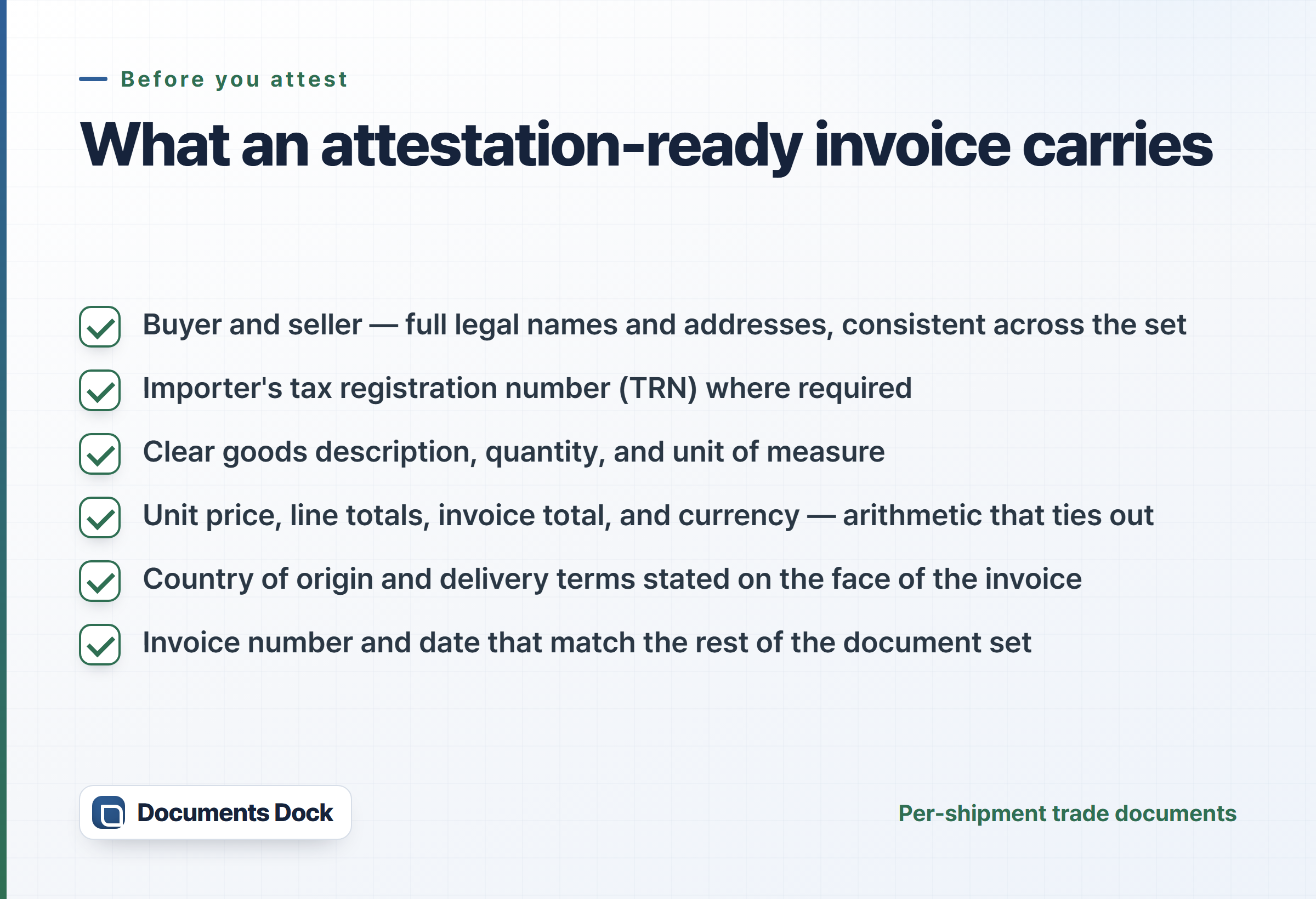Checklist card: buyer and seller, TRN where required, goods description and quantity, values and currency that tie out, origin and delivery terms, and matching invoice number and date.