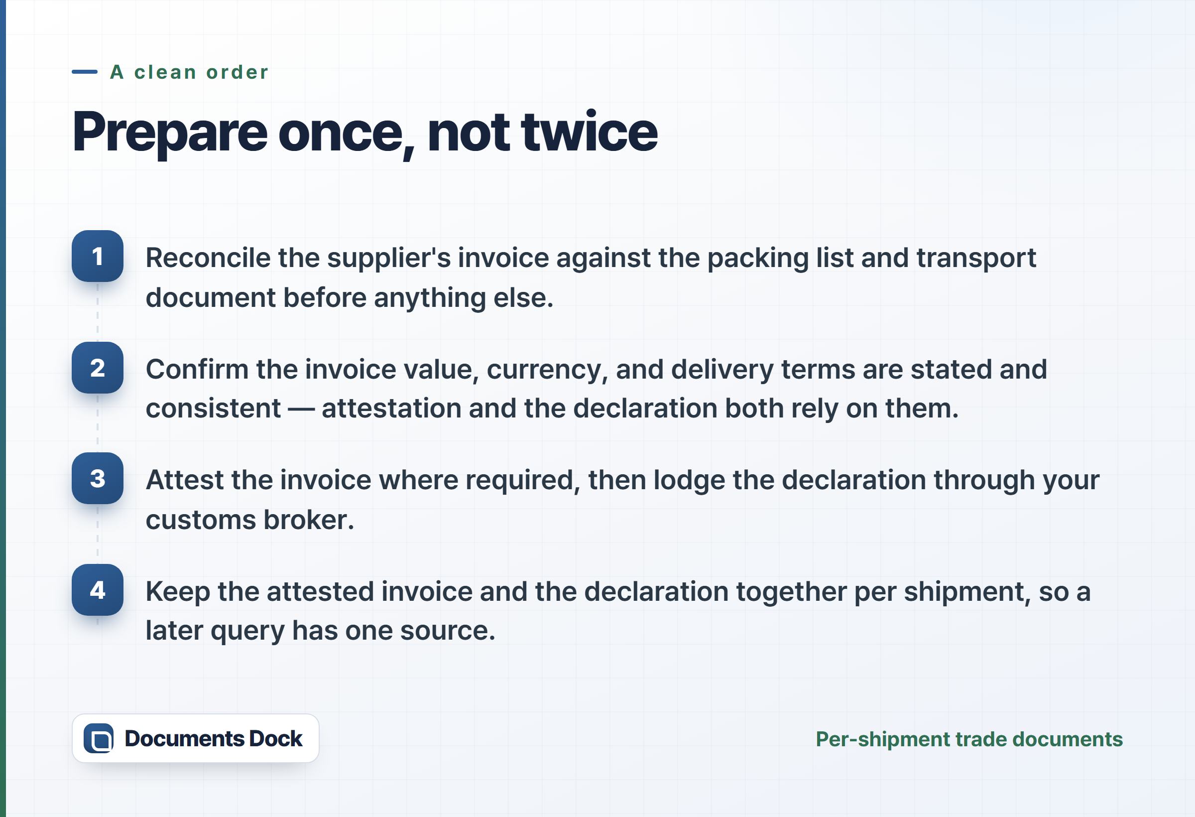 Four steps: reconcile the invoice against the packing list and transport document, confirm value and currency and terms, attest then declare, and keep the attested invoice and declaration together per shipment.